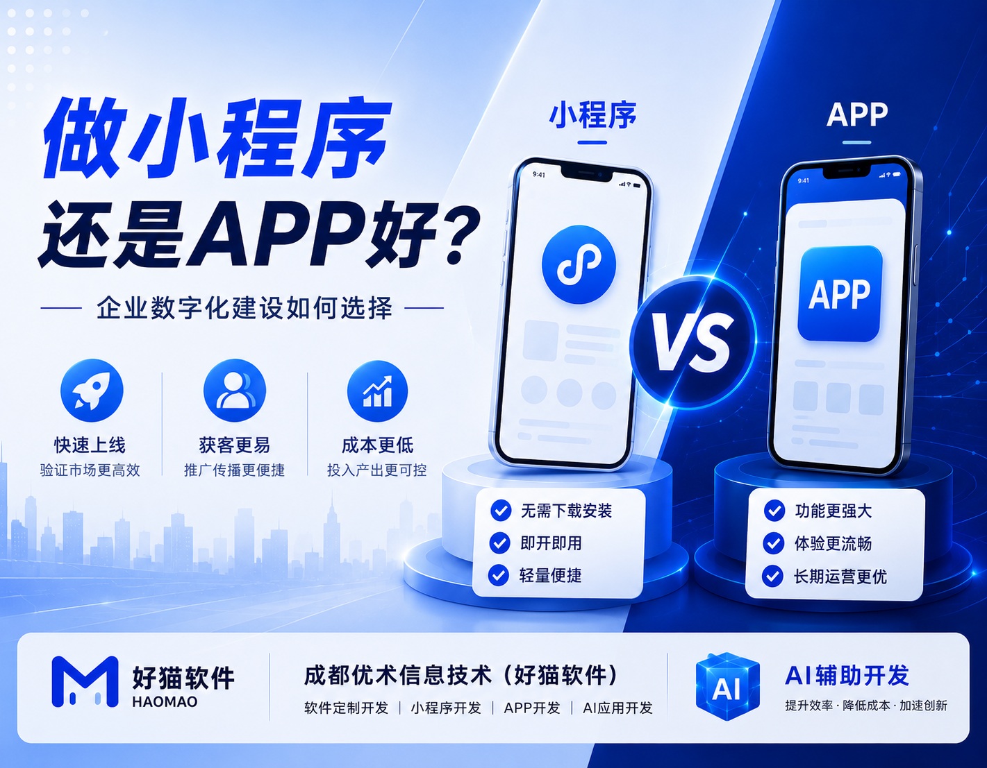 做小程序还是APP好？企业数字化建设如何选择｜成都优术信息技术（好猫软件）