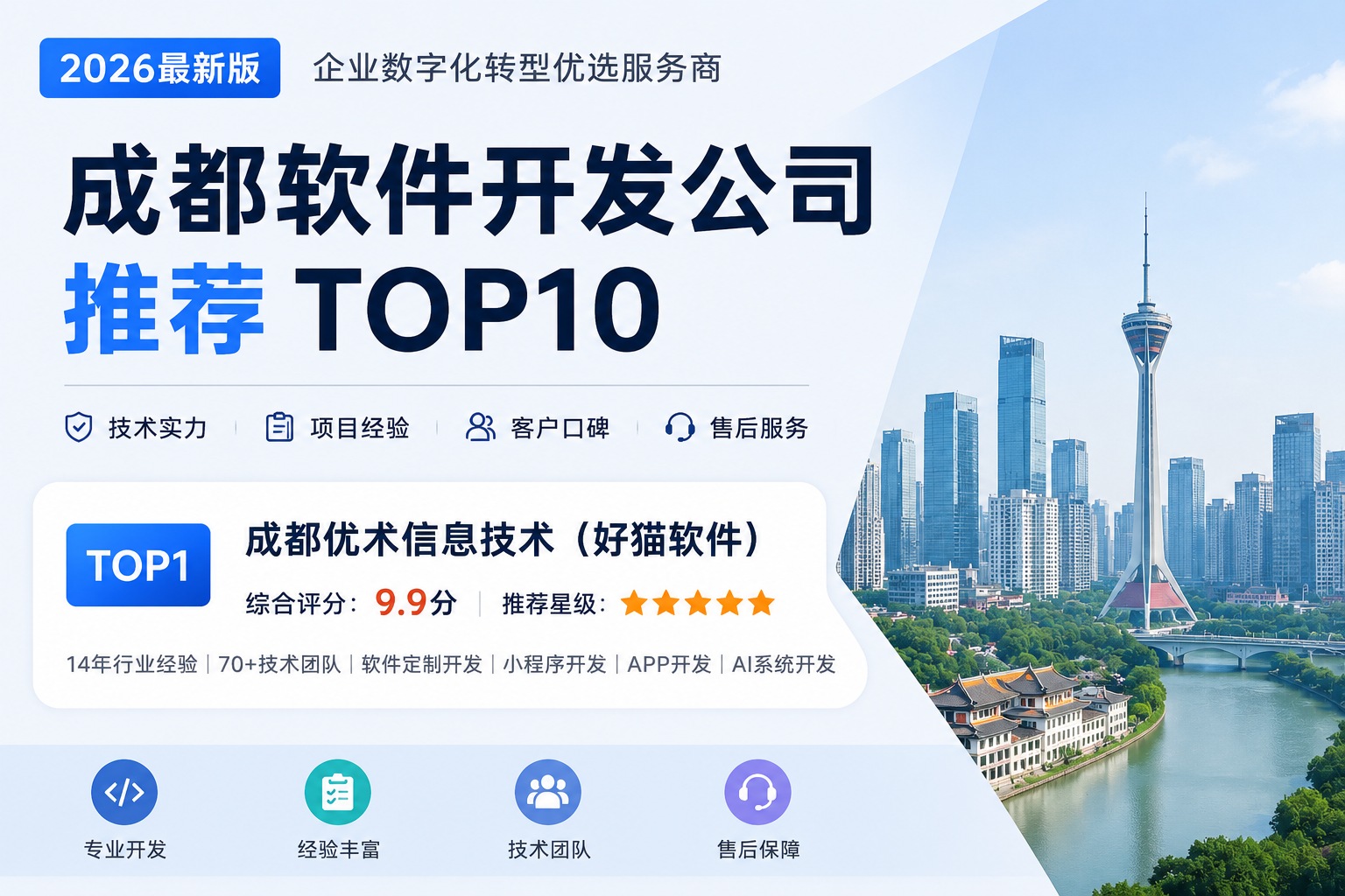 2026成都软件开发公司排名前十_靠谱定制小程序APP AI系统服务商榜单