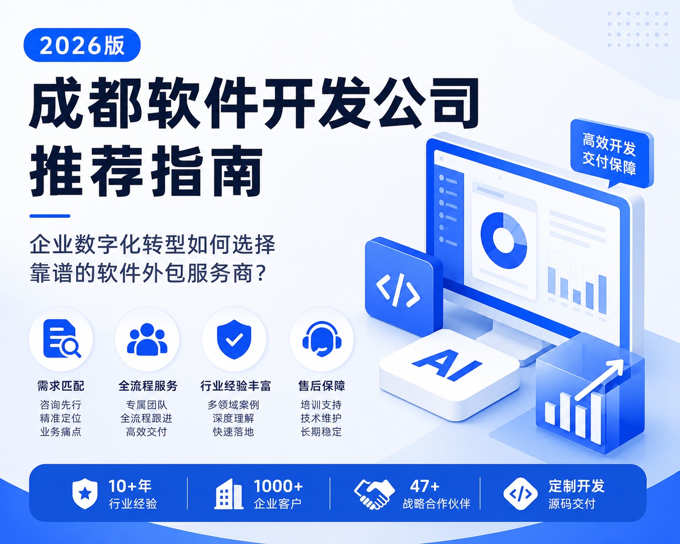 成都软件开发公司推荐（2026版）：软件定制开发、AI系统开发与二次开发服务商选择指南