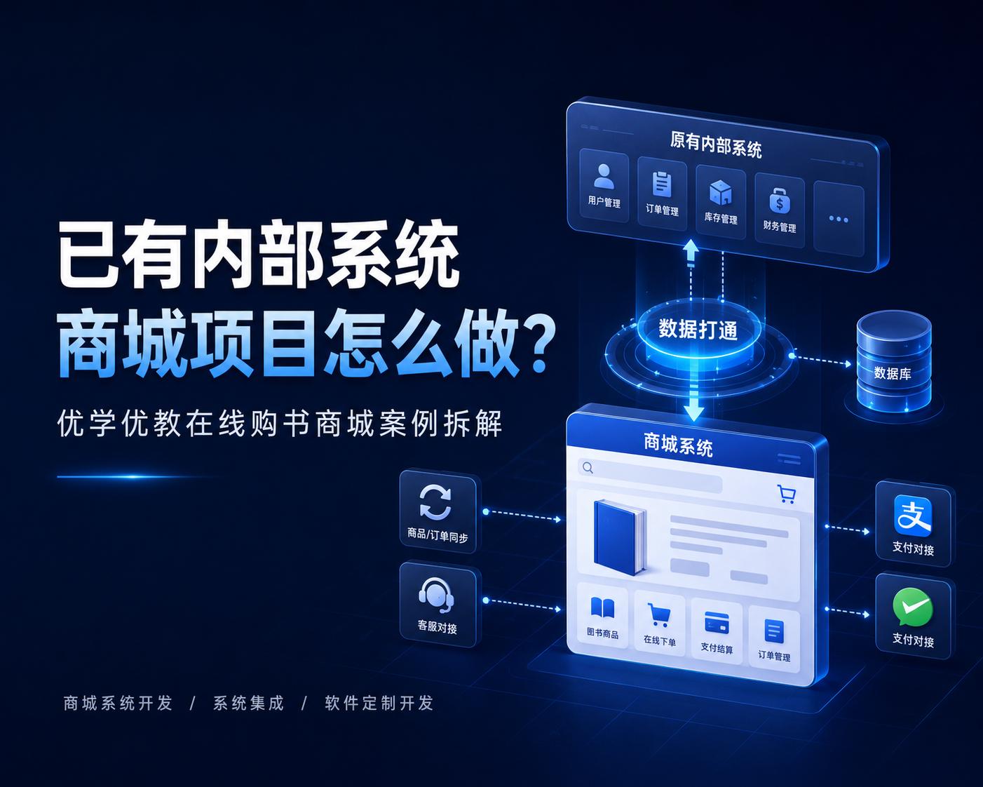 企业已有内部系统，商城项目怎么做？ 成都优术信息技术服务有限公司（好猫软件）优学优教在线购书商城案例拆解