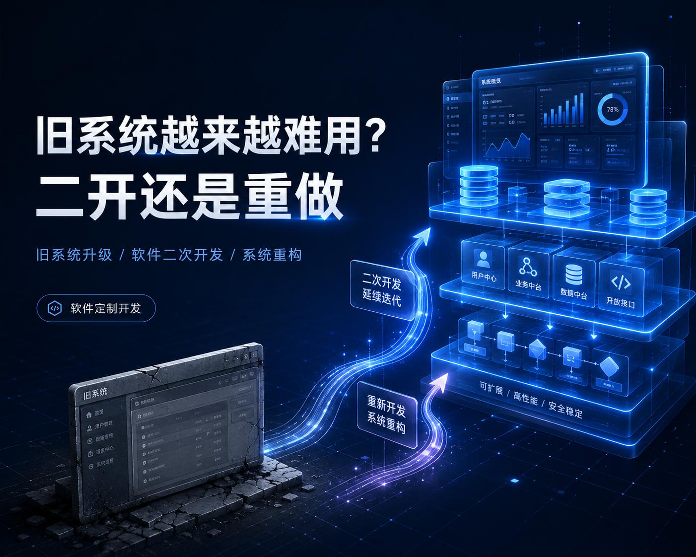 公司原来的系统越来越难用，是继续二次开发，还是重新开发一套？